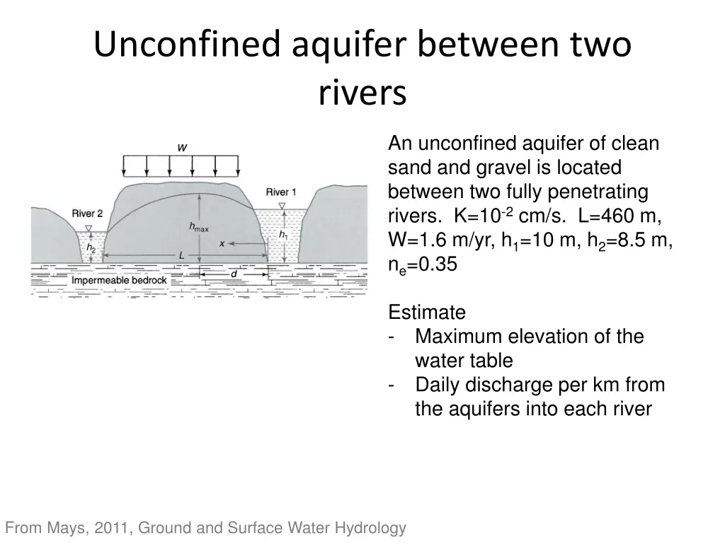 unconfined aquifer between two rivers
