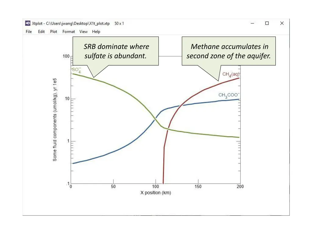 srb dominate where sulfate is abundant