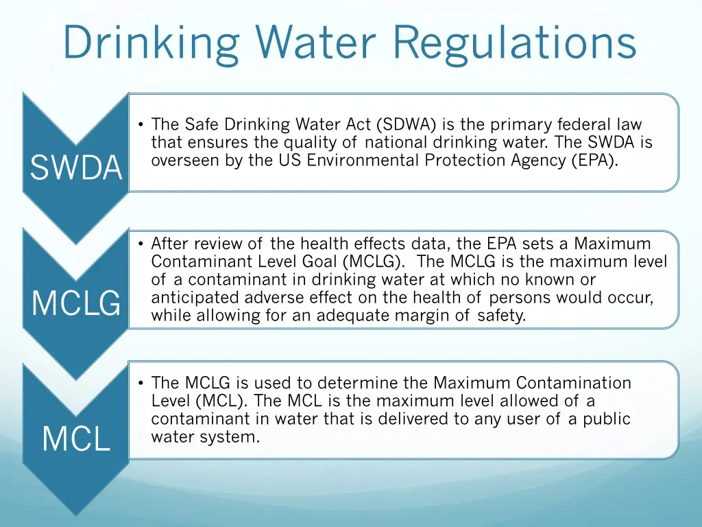 drinking water regulations