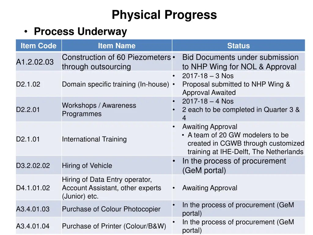 physical progress 1