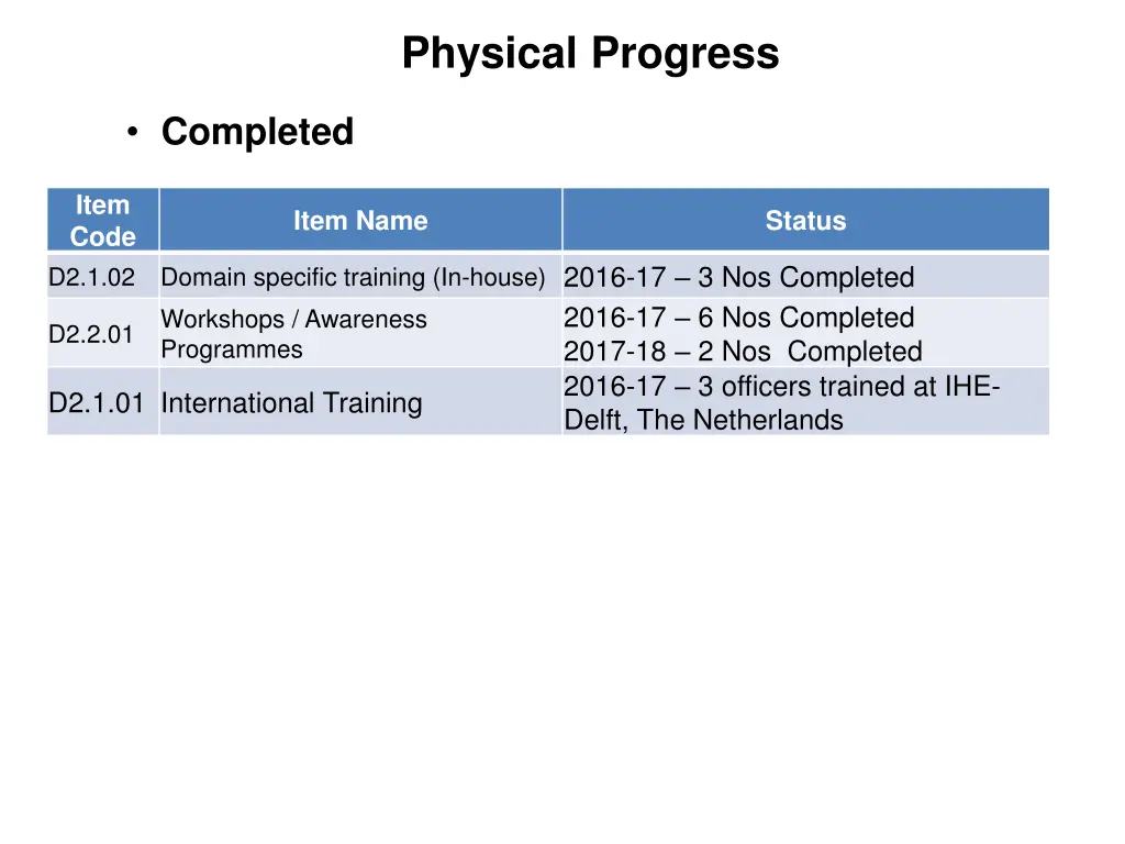 physical progress