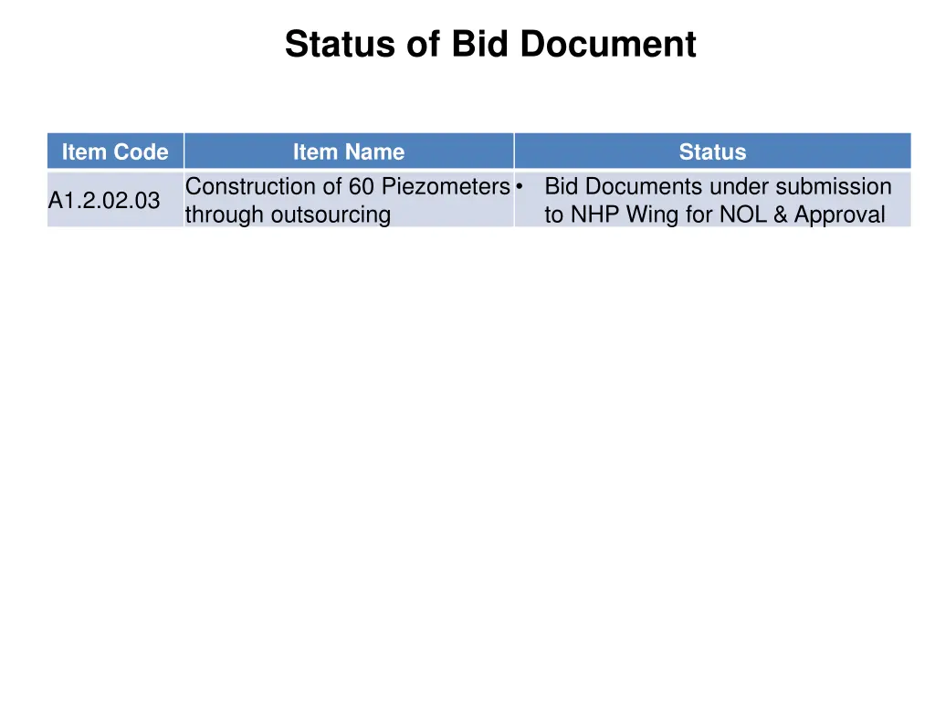 status of bid document