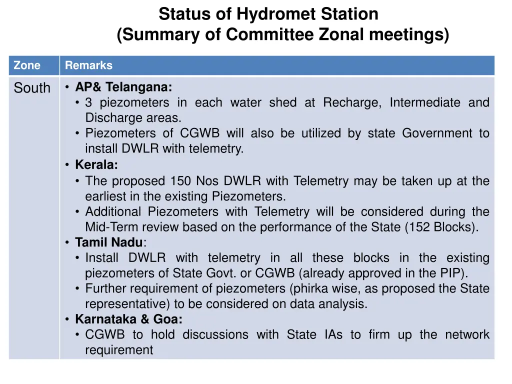 status of hydromet station summary of committee 2