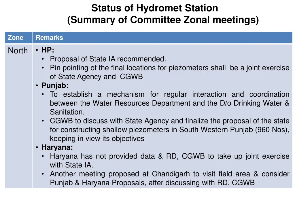 status of hydromet station summary of committee 3