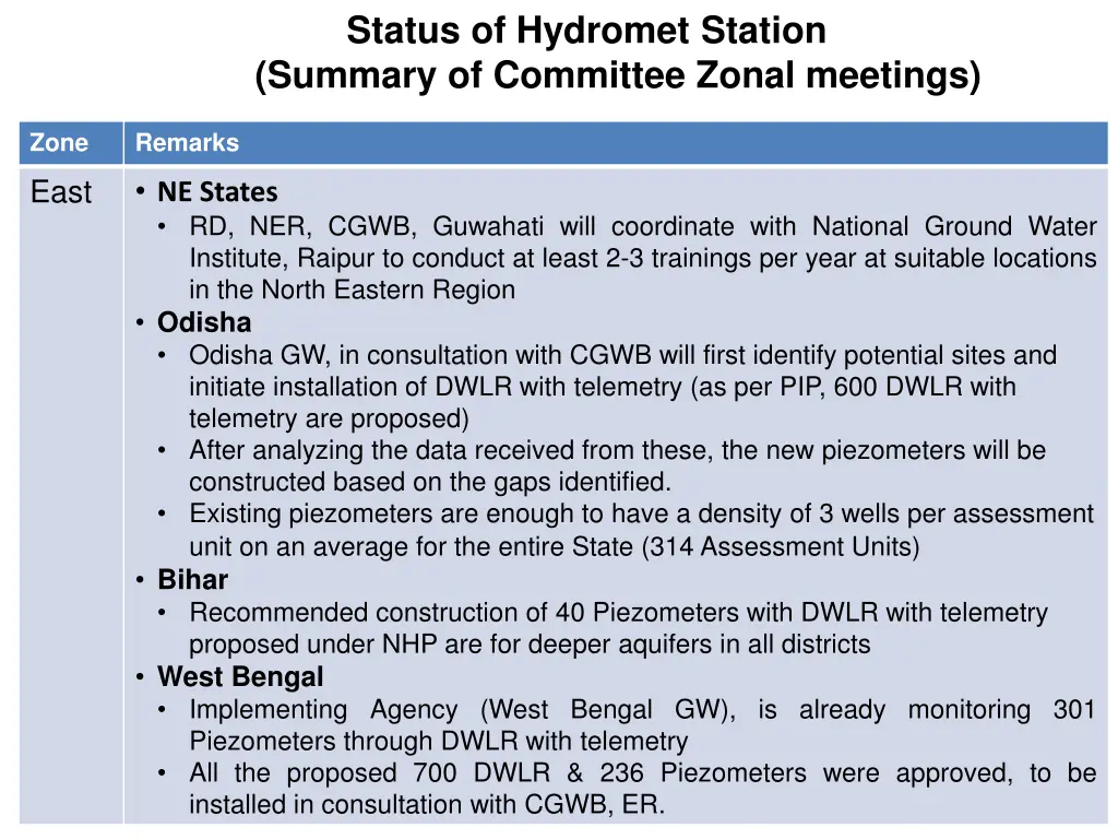 status of hydromet station summary of committee 4