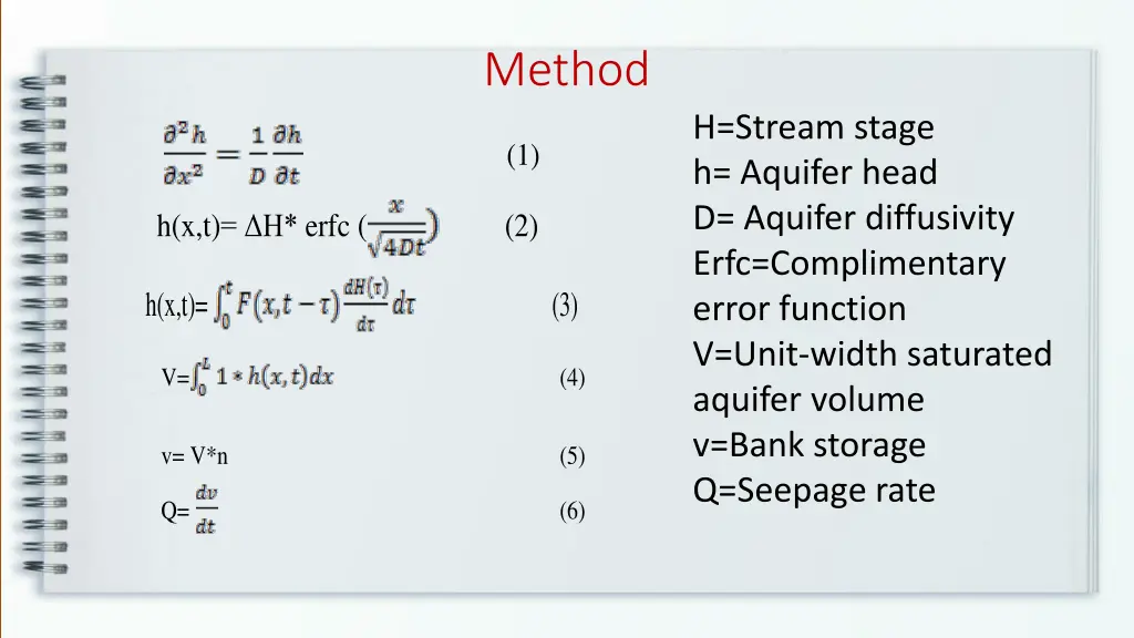 method