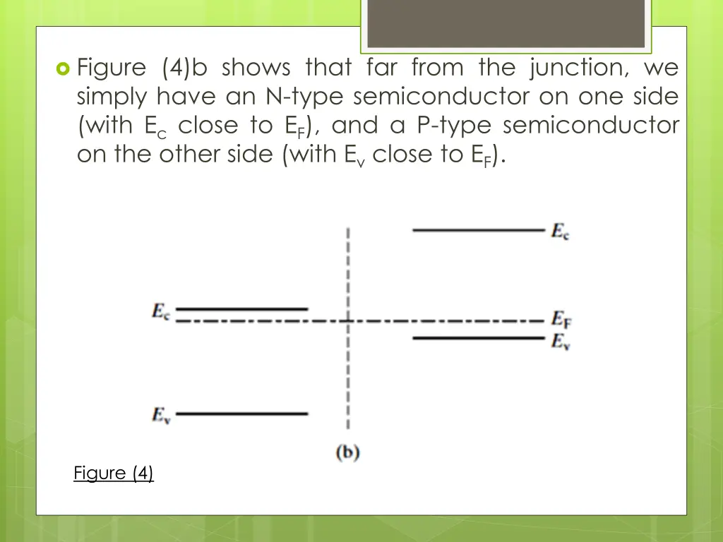 figure 4 b shows that far from the junction
