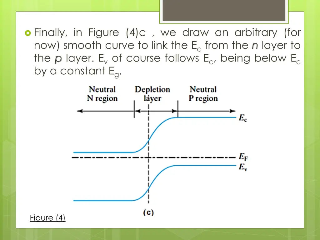 finally in figure 4 c we draw an arbitrary