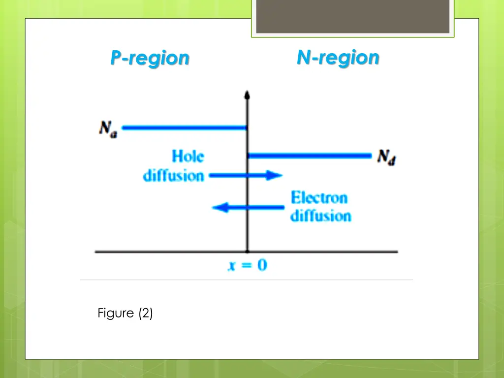 n region