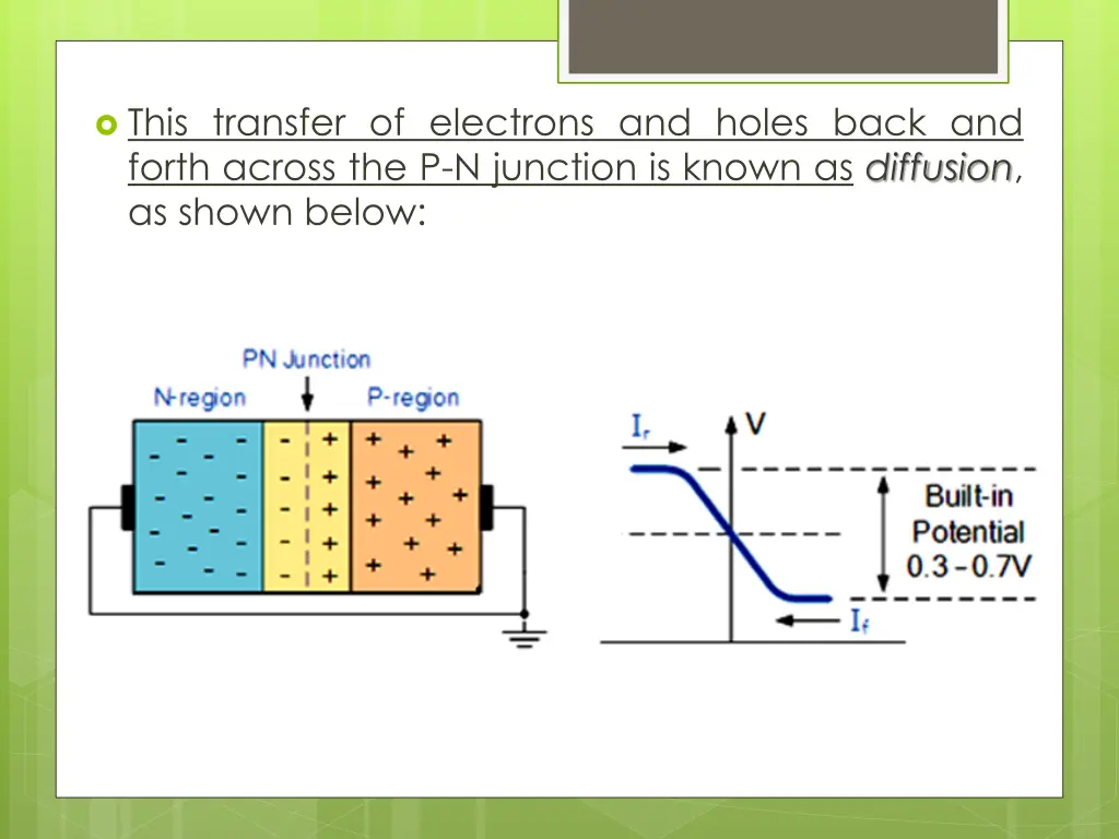 this transfer of electrons and holes back