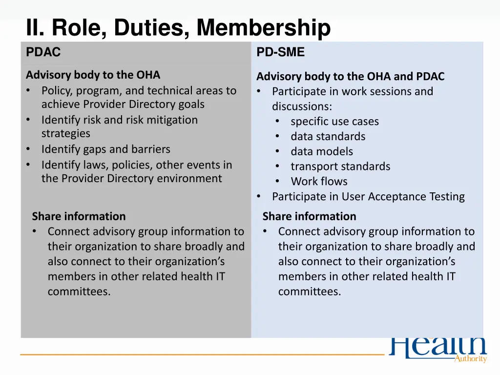 ii role duties membership pdac