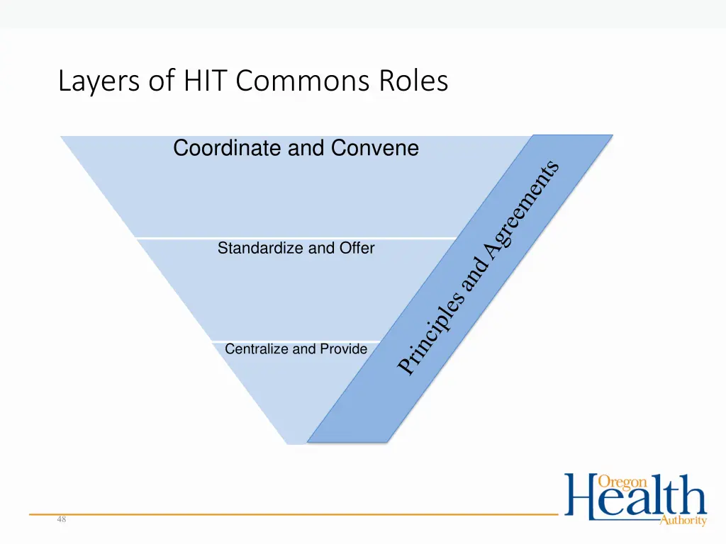 layers of hit commons roles