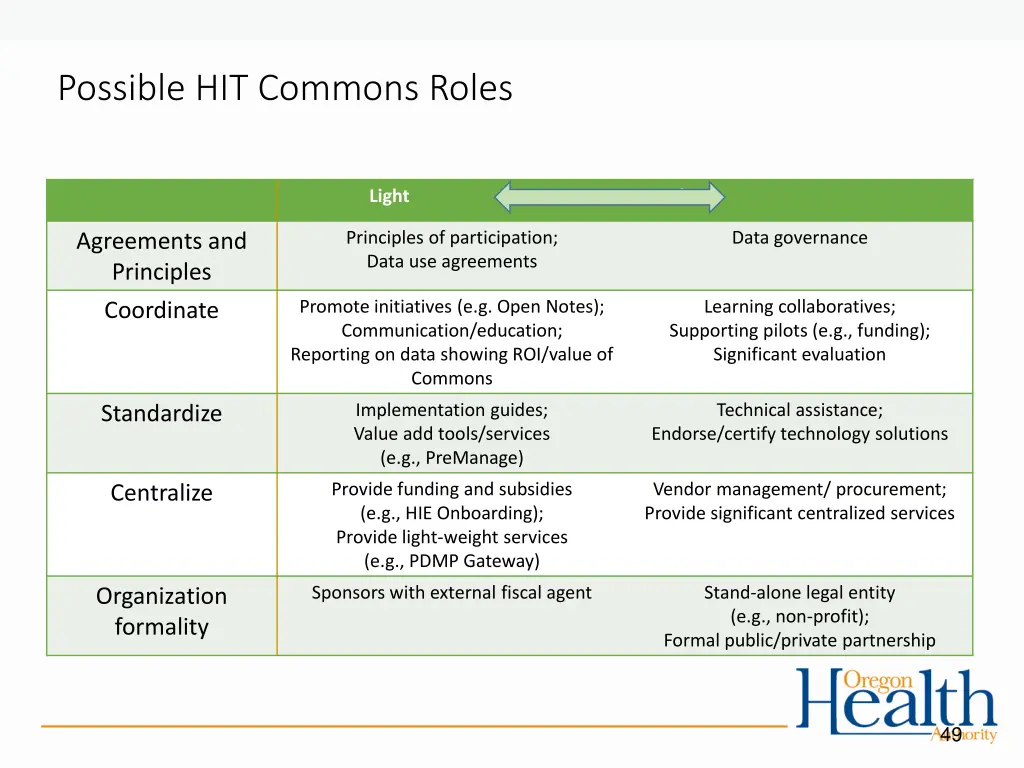 possible hit commons roles