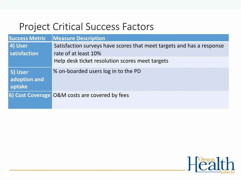 project critical success factors success metric 1