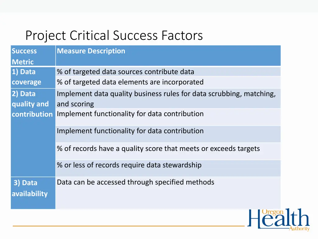 project critical success factors success metric