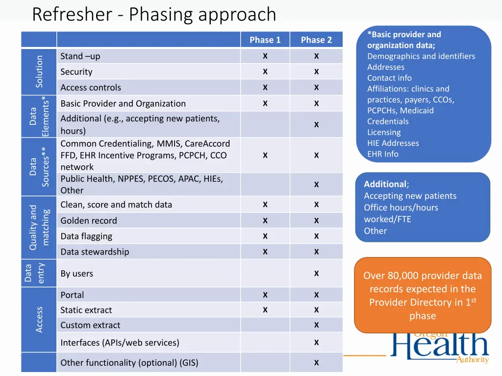 refresher phasing approach