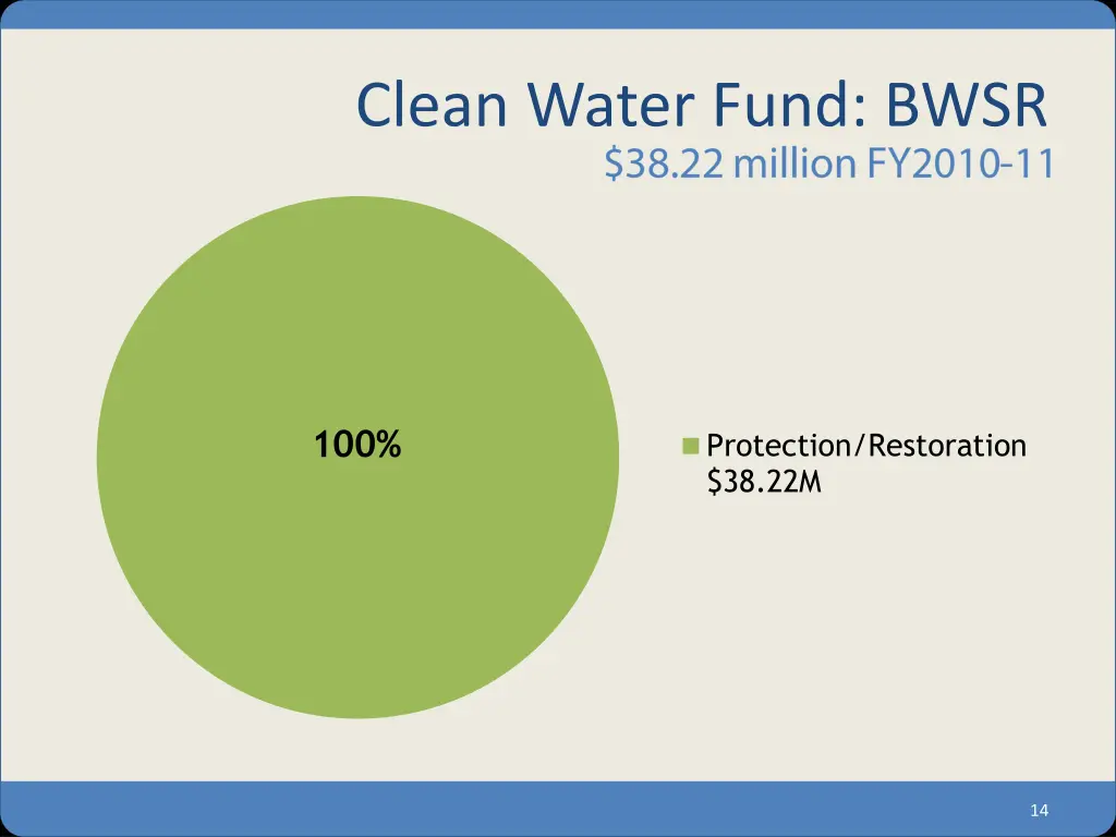 clean water fund bwsr