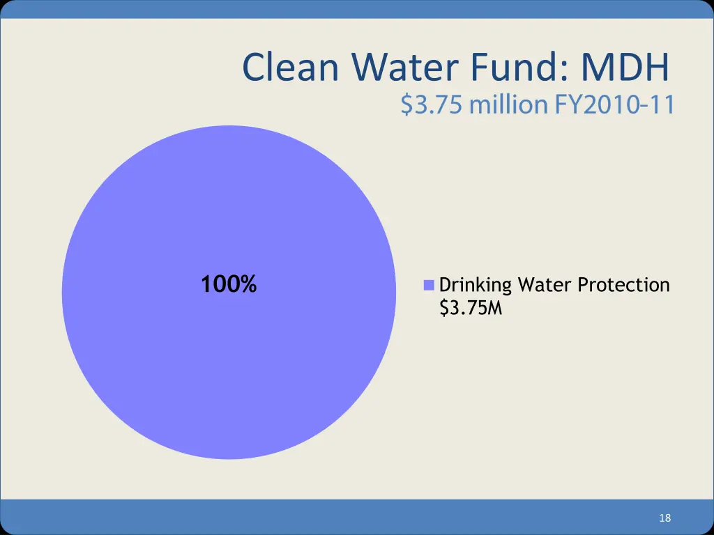 clean water fund mdh