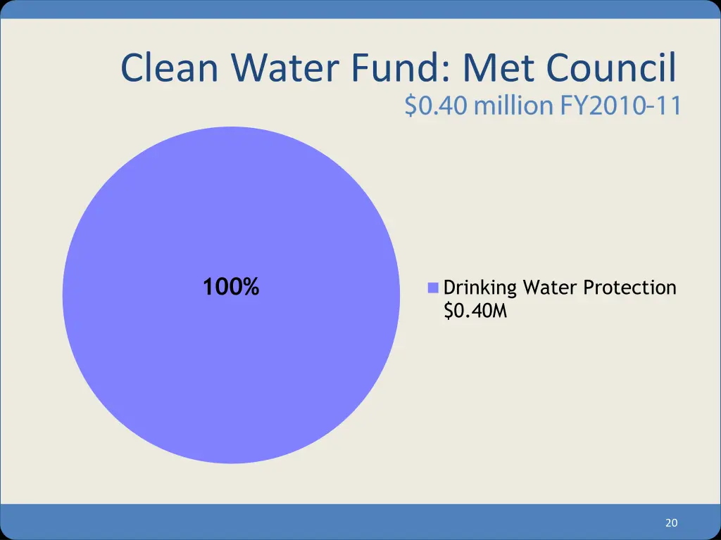 clean water fund met council