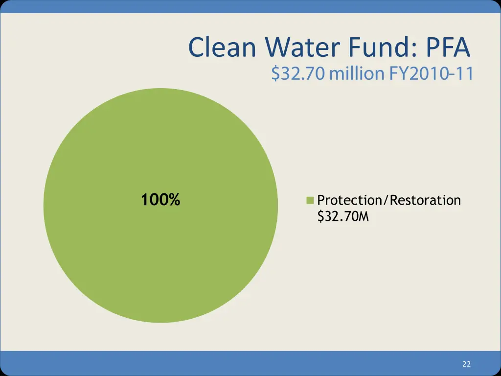 clean water fund pfa