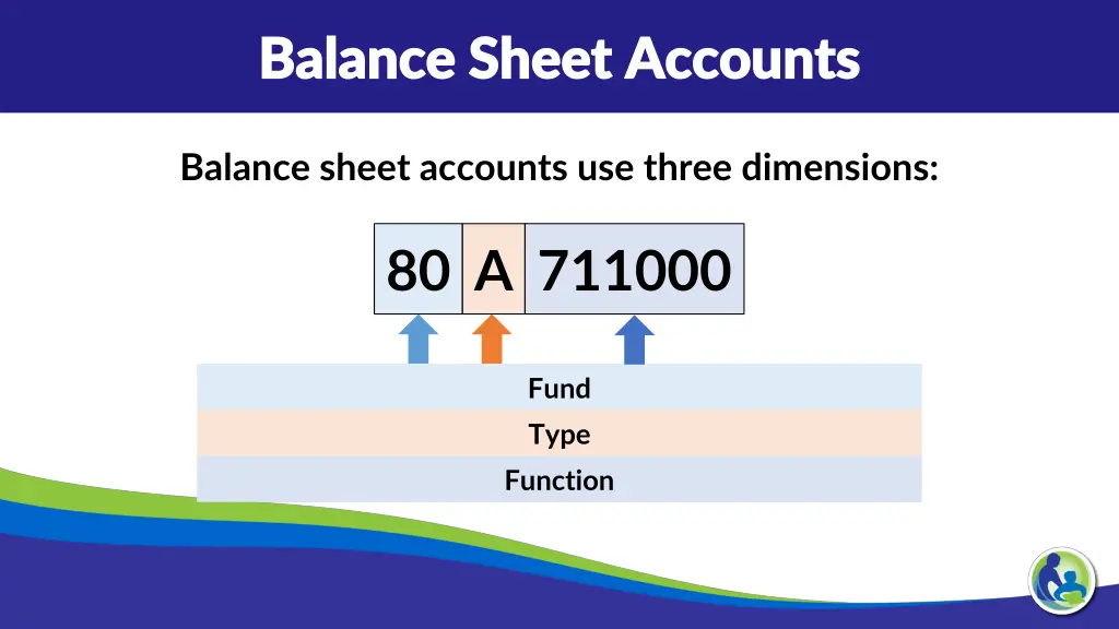 balance sheet accounts balance sheet accounts