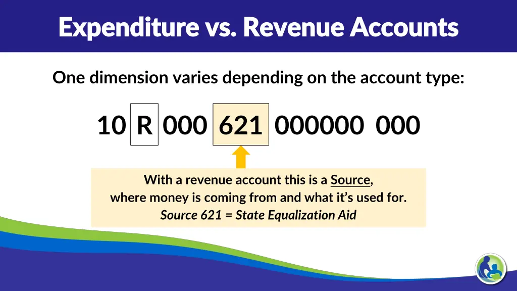 expenditure vs revenue accounts expenditure 1
