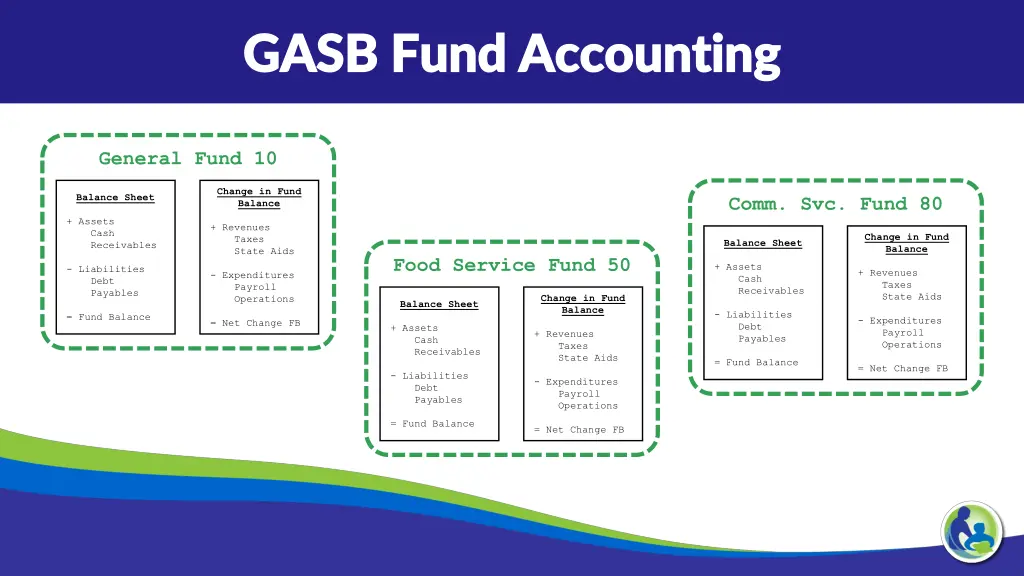 gasb fund accounting gasb fund accounting