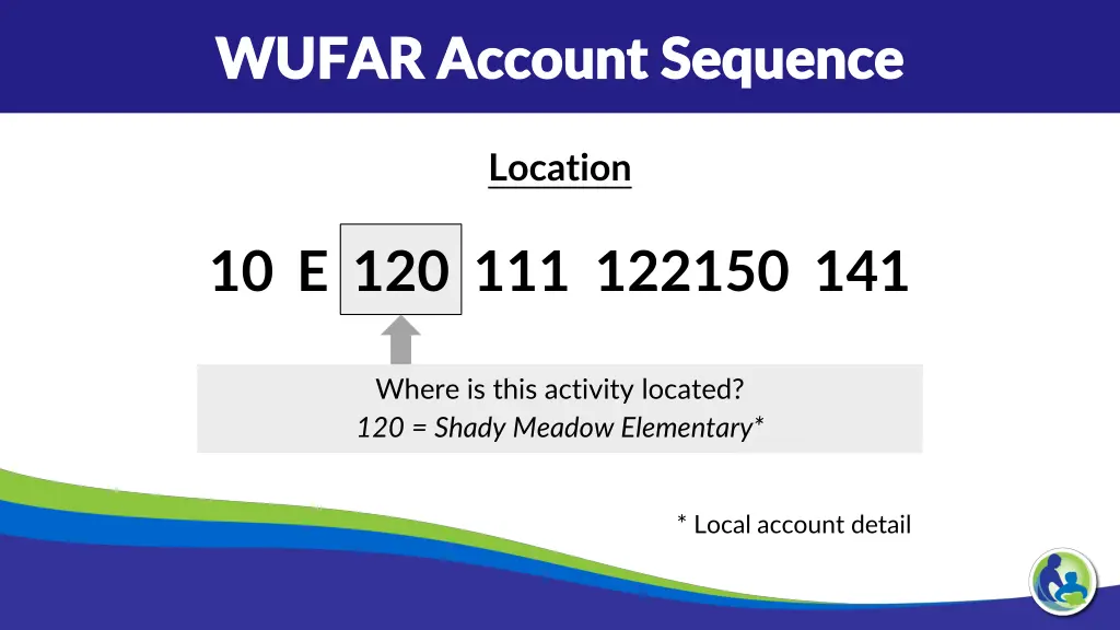 wufar account sequence wufar account sequence 3