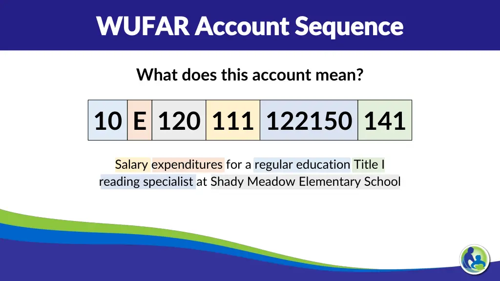 wufar account sequence wufar account sequence 7