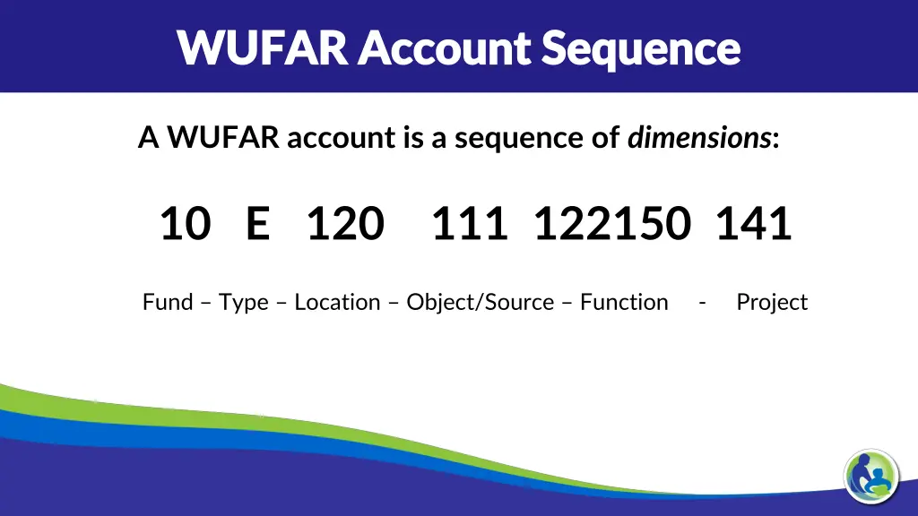 wufar account sequence wufar account sequence