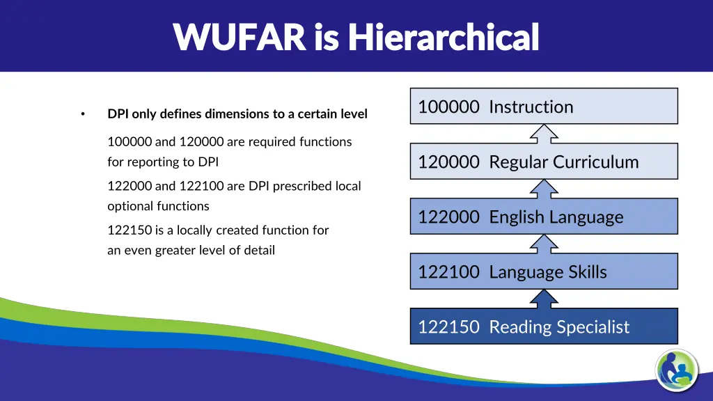 wufar is hierarchical wufar is hierarchical 1