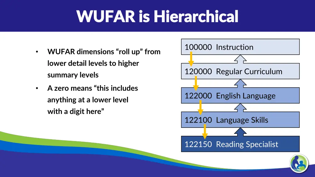wufar is hierarchical wufar is hierarchical