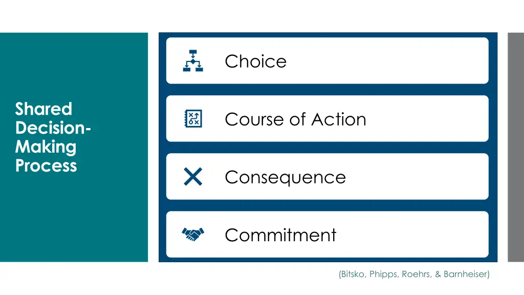choice