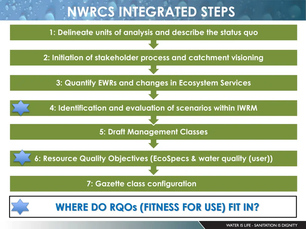 nwrcs integrated steps