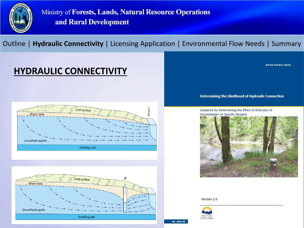 outline hydraulic connectivity licensing 2