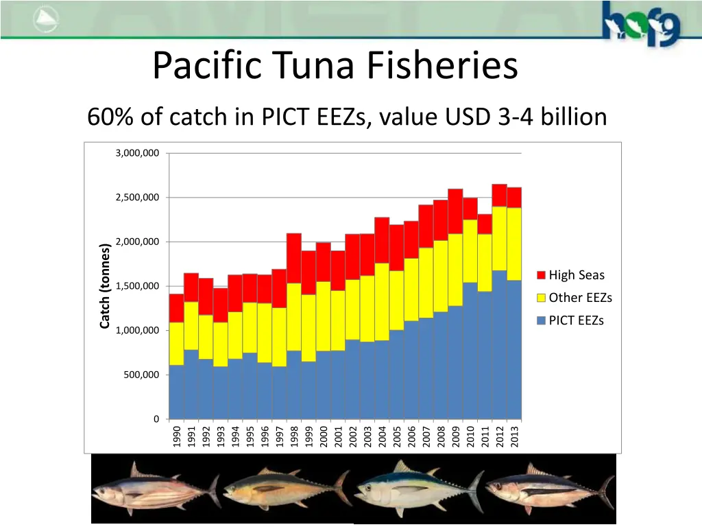 pacific tuna fisheries