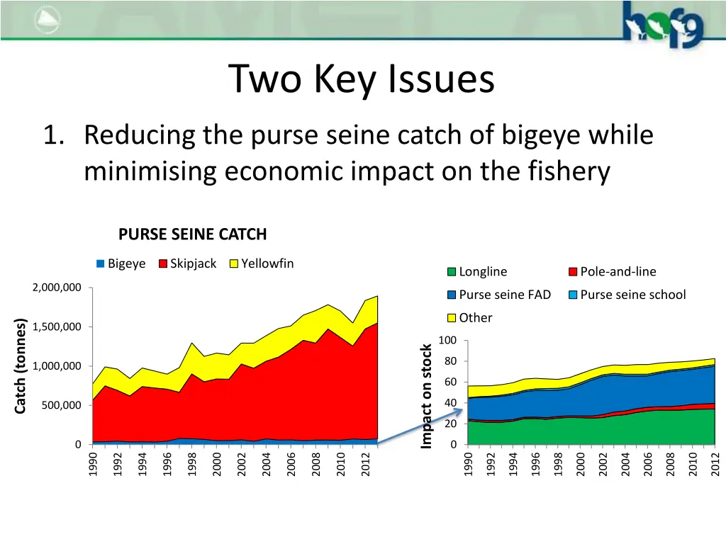 two key issues