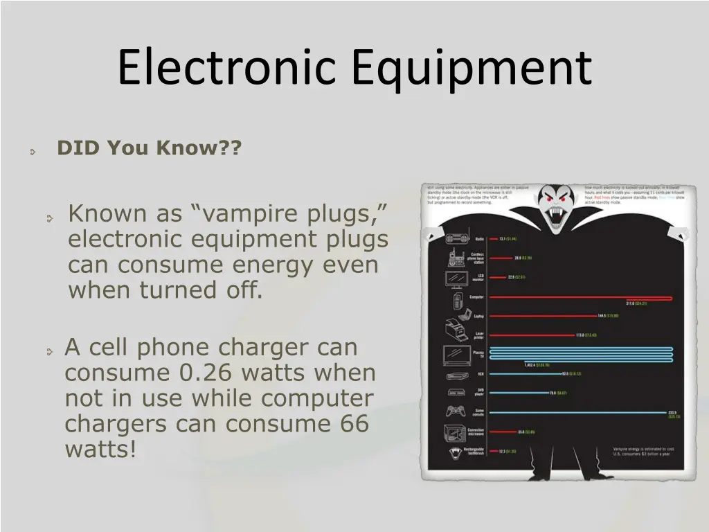 electronic equipment 1