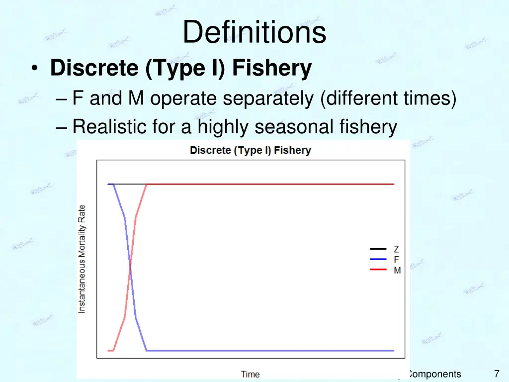definitions 1