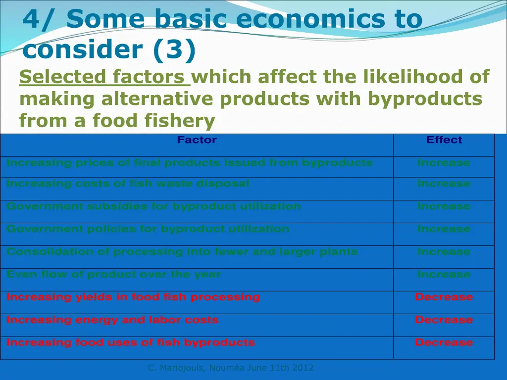 4 some basic economics to consider 3