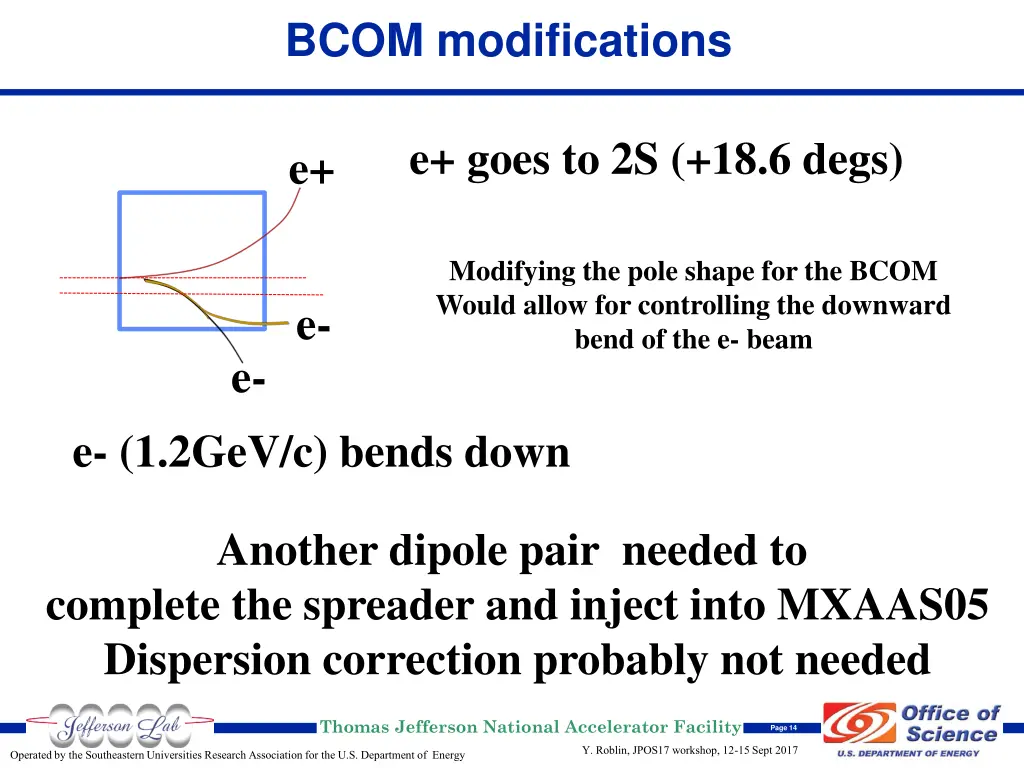 bcom modifications