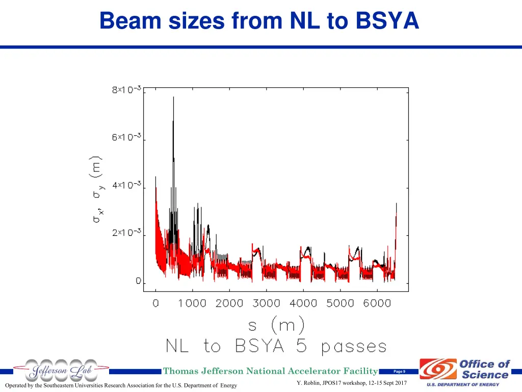 beam sizes from nl to bsya