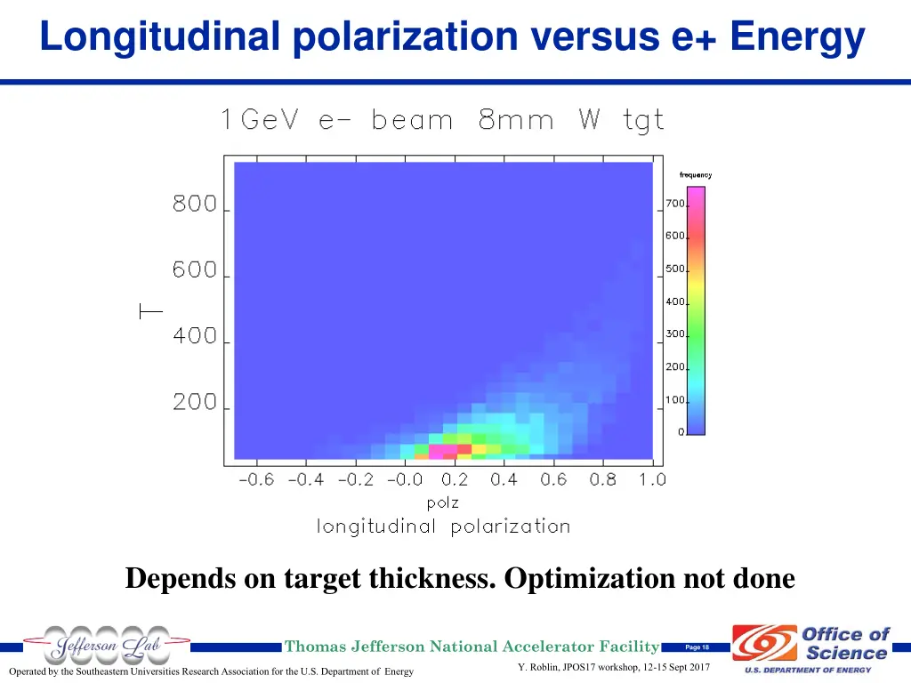 longitudinal polarization versus e energy