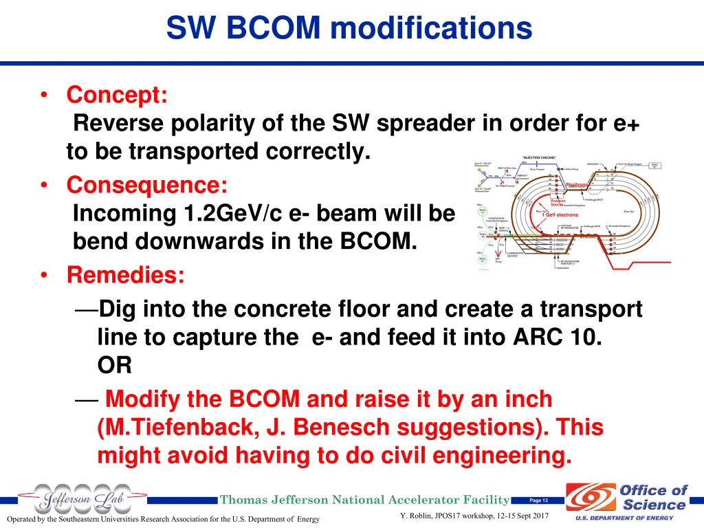 sw bcom modifications