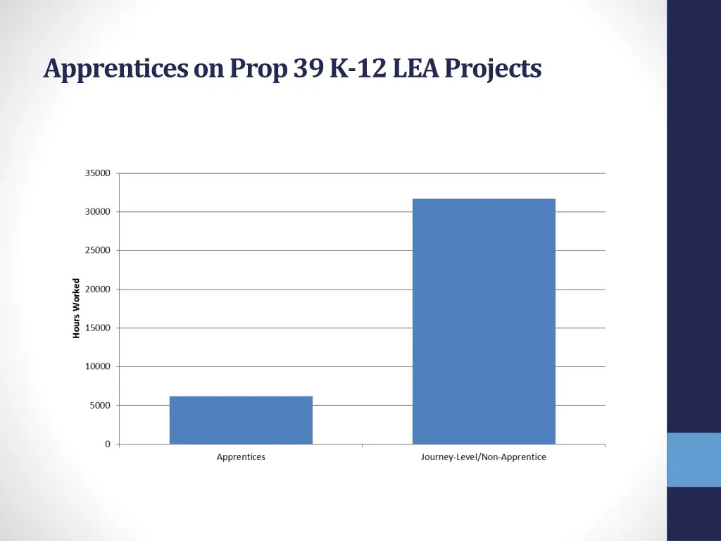 apprentices on prop 39 k 12 lea projects