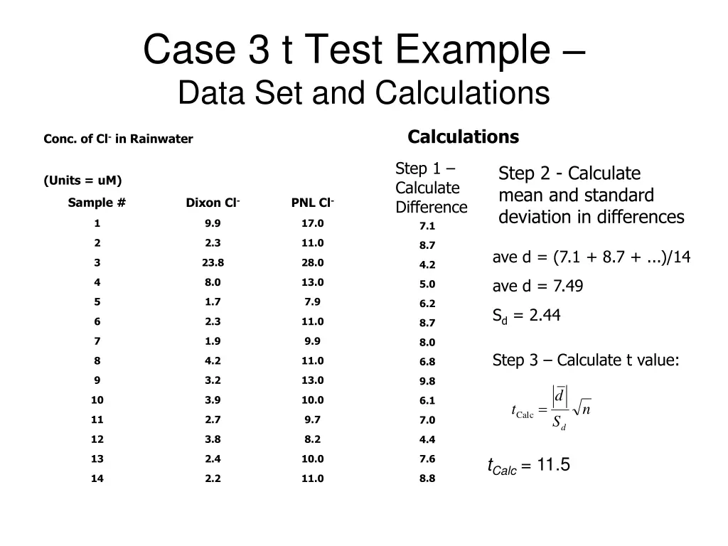 case 3 t test example data set and calculations