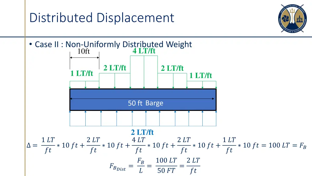 distributed displacement 1