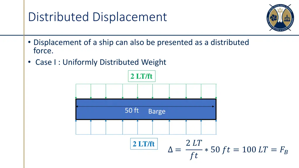 distributed displacement