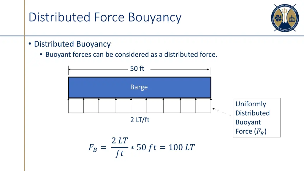 distributed force bouyancy
