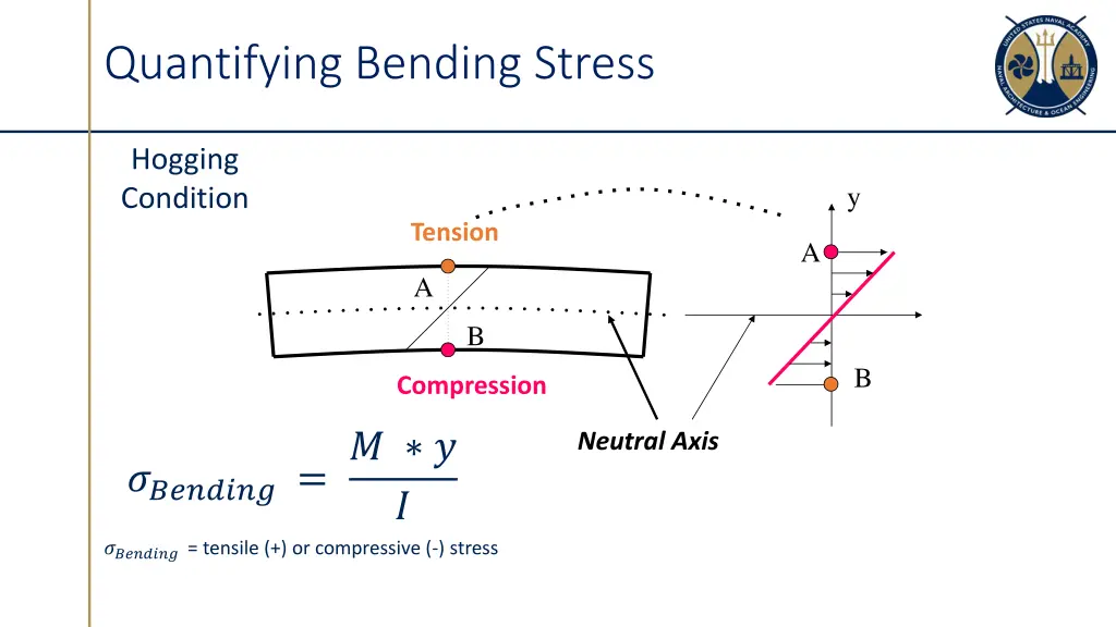 quantifying bending stress 1